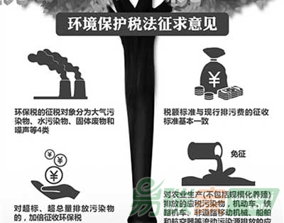 “環(huán)境保護稅如何設置更合理？”