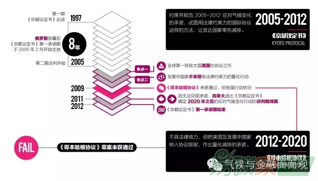 一張圖讀懂巴黎談判焦點