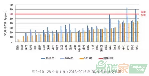 《中國空氣質(zhì)量管理評估報(bào)告2016》發(fā)布