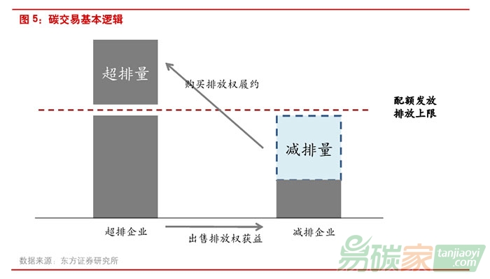 【環(huán)保深度報(bào)告】履行減排職責(zé)，碳市場(chǎng)蓄勢(shì)待發(fā)