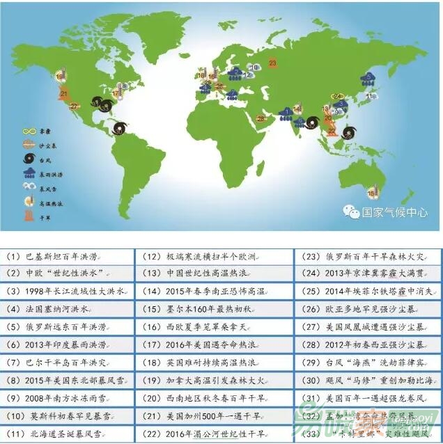 “一帶一路”沿線歷史上主要極端性天氣氣候事件