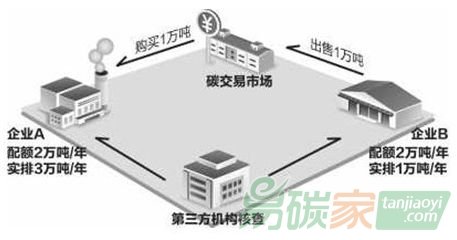 福建省碳排放權(quán)交易工作協(xié)調(diào)小組辦公室關(guān)于征選第二批碳排放權(quán)交易第三方核查機(jī)構(gòu)的通知【閩發(fā)改生態(tài)〔2017〕339號(hào)】