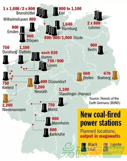 德國(guó)煤電居高不下怎么辦？專(zhuān)家：征收碳稅20歐元/噸！
