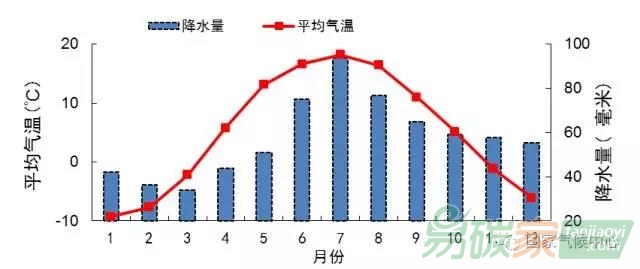 峰會(huì)來(lái)臨：金磚國(guó)家氣候知多少？