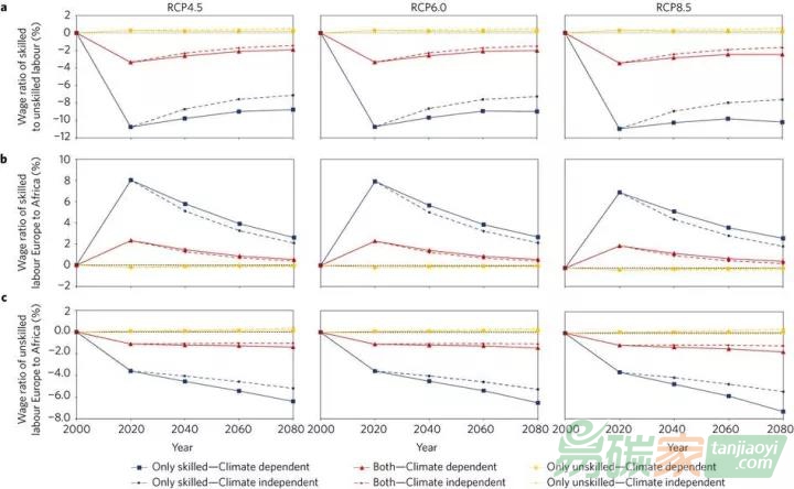 《自然-氣候變化》論文：人口遷移可緩解氣候變化的負(fù)面后果