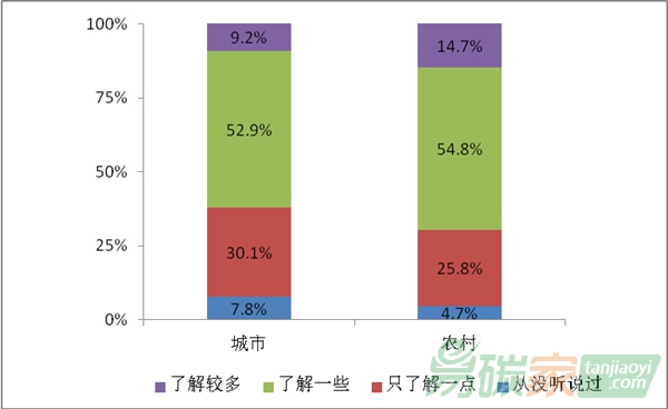 氣候變化廣受關(guān)注 超七成民眾感到擔心