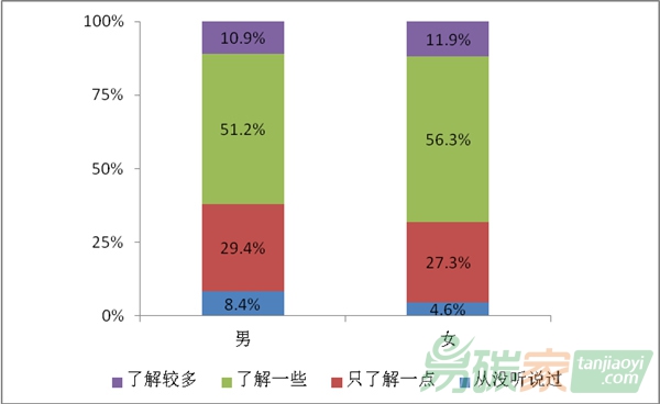 氣候變化廣受關(guān)注 超七成民眾感到擔心