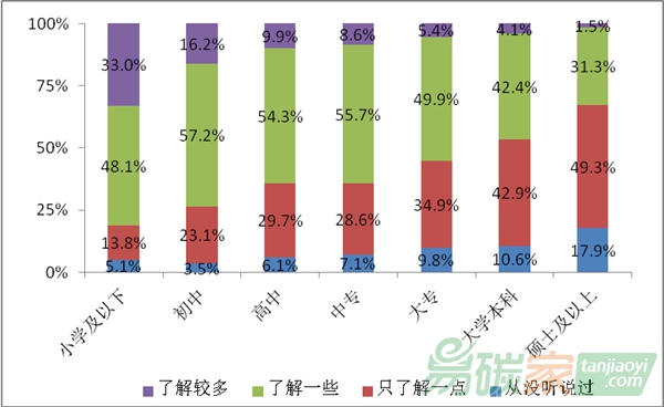 氣候變化廣受關(guān)注 超七成民眾感到擔心