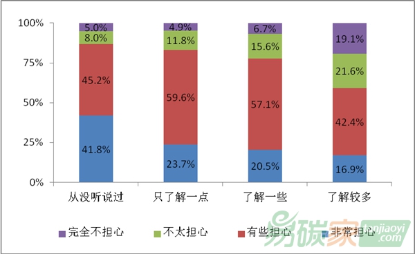 氣候變化廣受關(guān)注 超七成民眾感到擔心