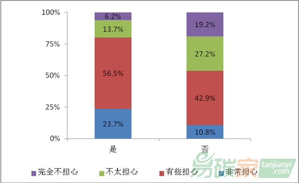 氣候變化廣受關(guān)注 超七成民眾感到擔心