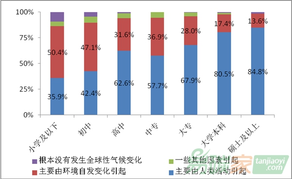 氣候變化廣受關(guān)注 超七成民眾感到擔心