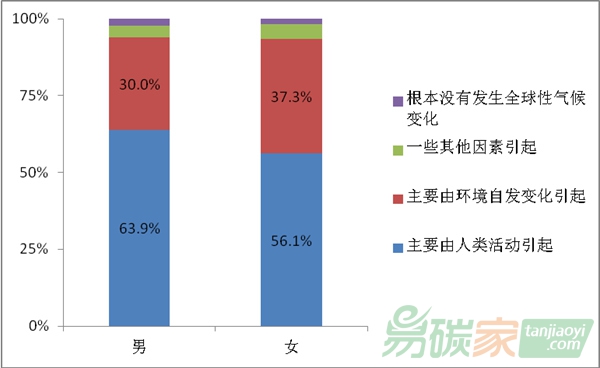 氣候變化廣受關(guān)注 超七成民眾感到擔心