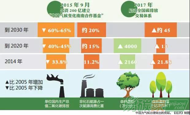 全球氣候治理道阻且長(zhǎng)，“中國(guó)方案”舉世矚目！