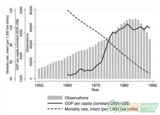 【氣候變化與健康】高溫天氣對(duì)經(jīng)濟(jì)生產(chǎn)力和人力資本的長(zhǎng)期影響