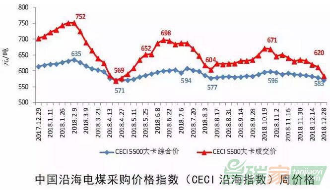 中電聯(lián)發(fā)布《2018-2019年度全國電力供需形勢分析預(yù)測報告》