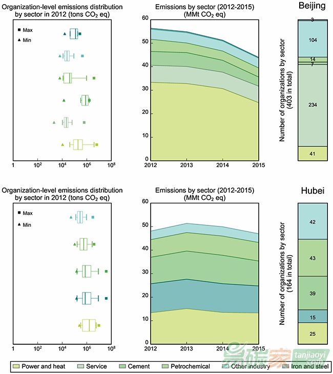 清華大學(xué)核研院張希良研究組發(fā)表關(guān)于中國(guó)碳市場(chǎng)基礎(chǔ)制度建設(shè)的最新研究成果