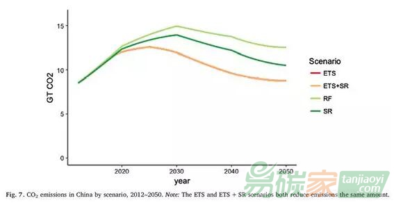 【碳市場】中國的碳排放交易在經(jīng)濟(jì)轉(zhuǎn)型中的作用