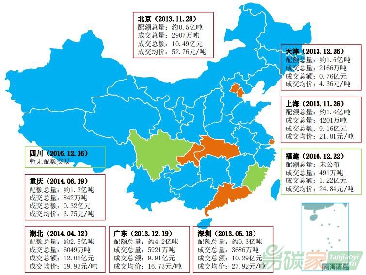 2018年全國碳市場配額累計成交概覽