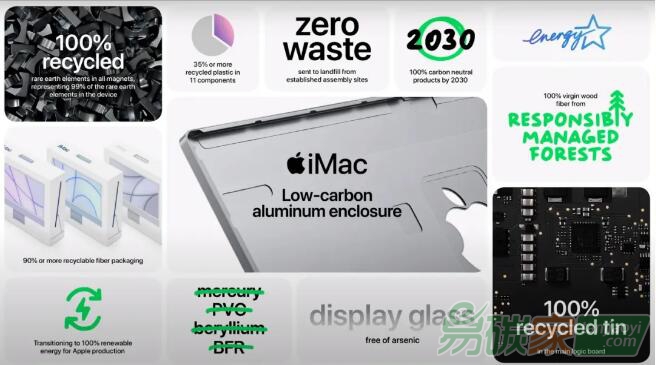 蘋果建立2億“森林修復(fù)”基金推動(dòng)NbS發(fā)展，每年中和100萬(wàn)噸