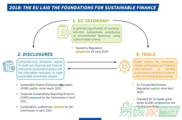 用碳中和概念“洗綠”基金，誰(shuí)在監(jiān)管市場(chǎng)