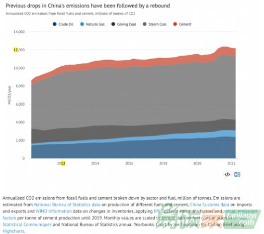 中國(guó)碳排放何以連續(xù)三個(gè)季度下降？
